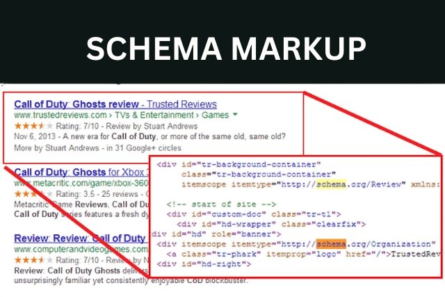 Power of Schema Markup: SEO’s Secret Weapon