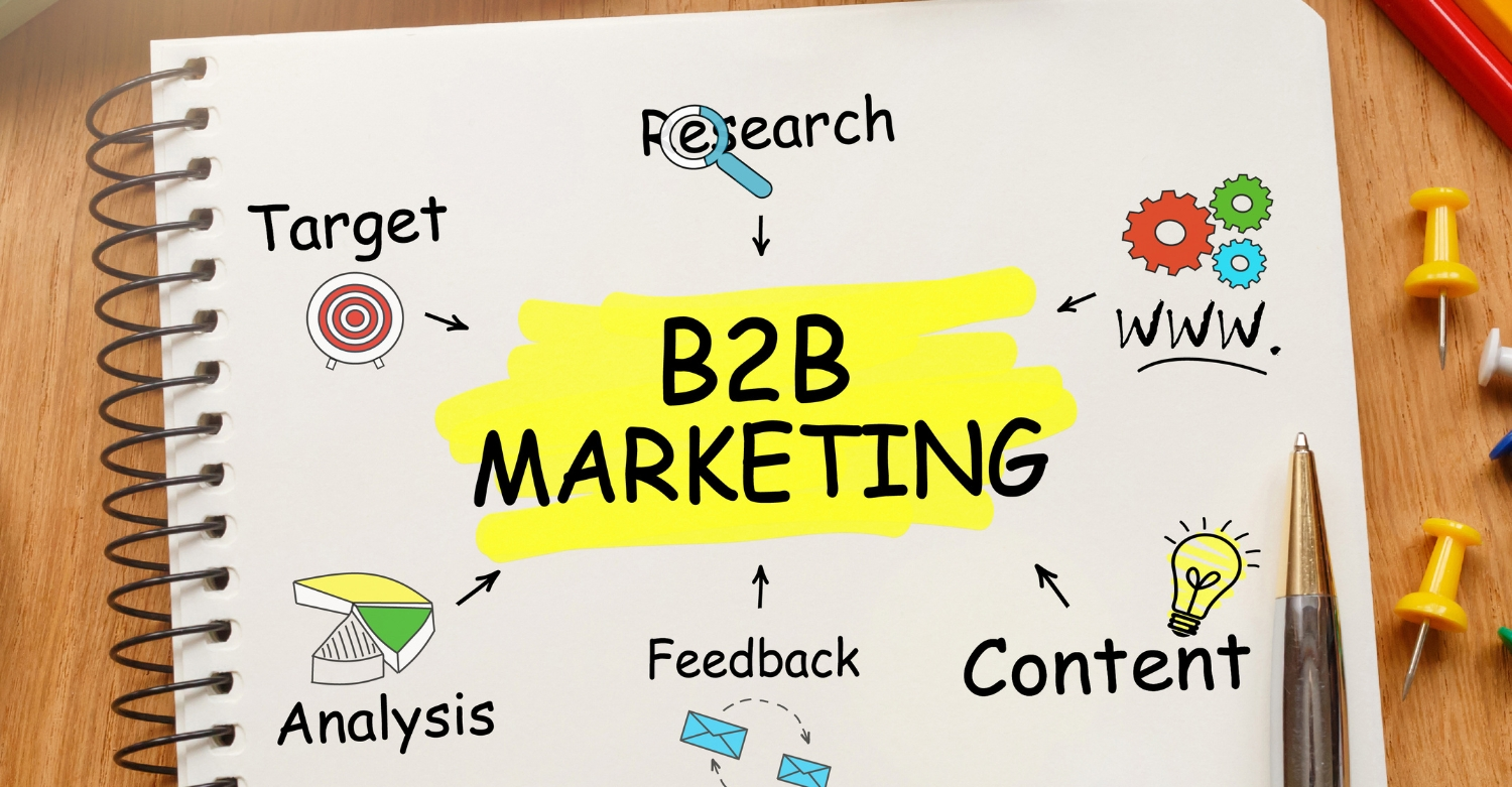 b2b marketing